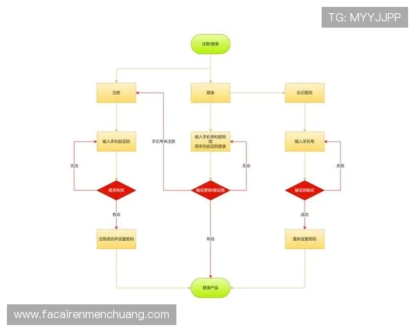 凯发正规app下载安装后如何进行账号注册与登录流程
